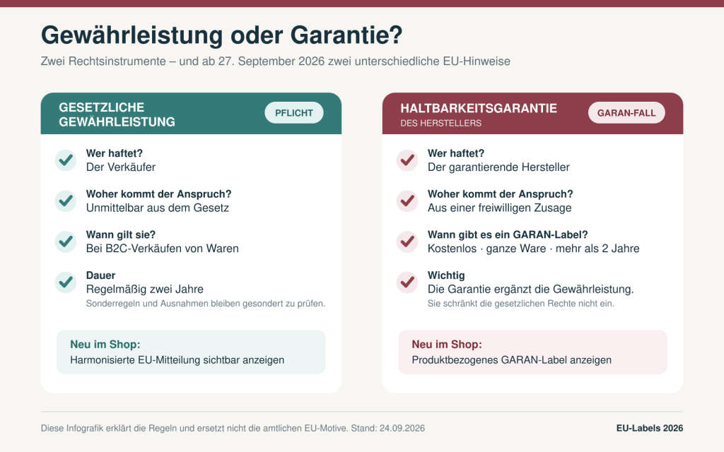Vergleich zwischen gesetzlicher Gewährleistung und gewerblicher Haltbarkeitsgarantie