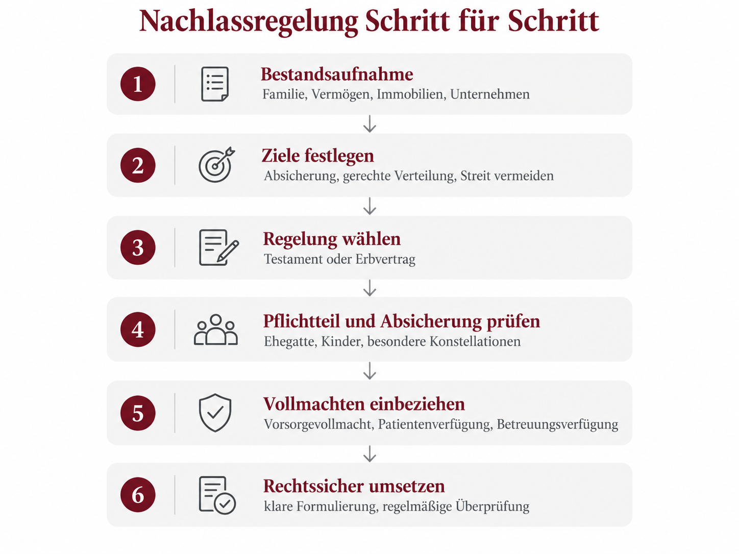 Nachlassregelung Schritt für Schritt – von der Bestandsaufnahme bis zur rechtlichen Umsetzung